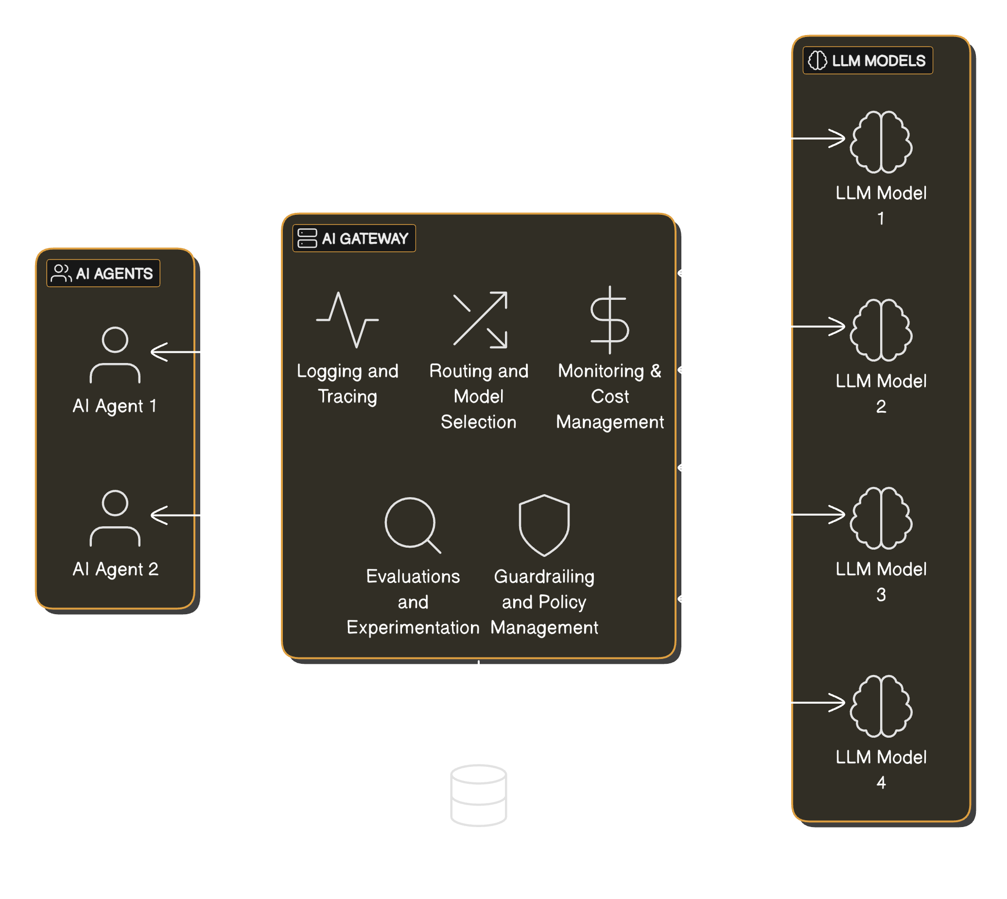 AI Gateway Architecture